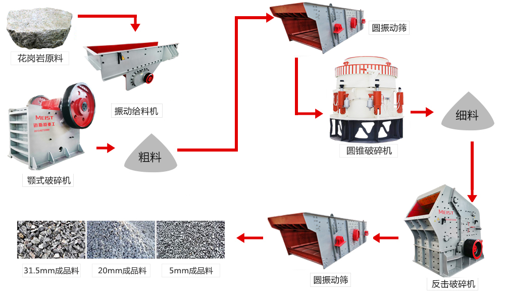 花岗岩破碎流程