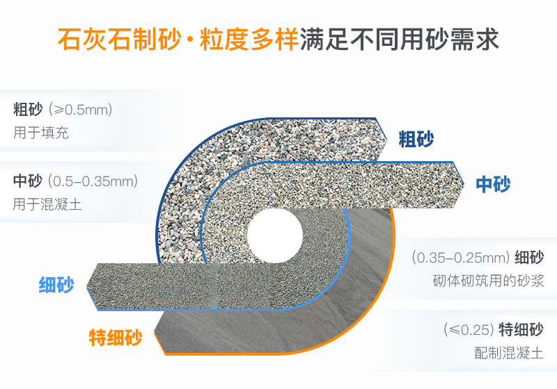 不同粒度的石灰石砂子可满足各种行业需求