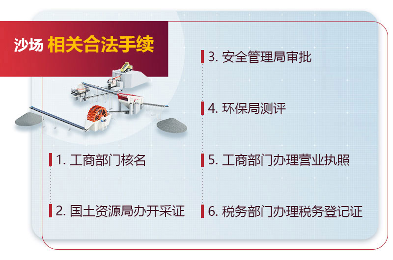 私人开沙场的相关手续