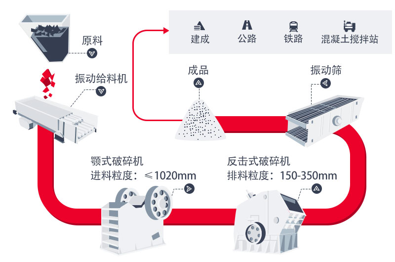 山体岩石破碎工艺流程