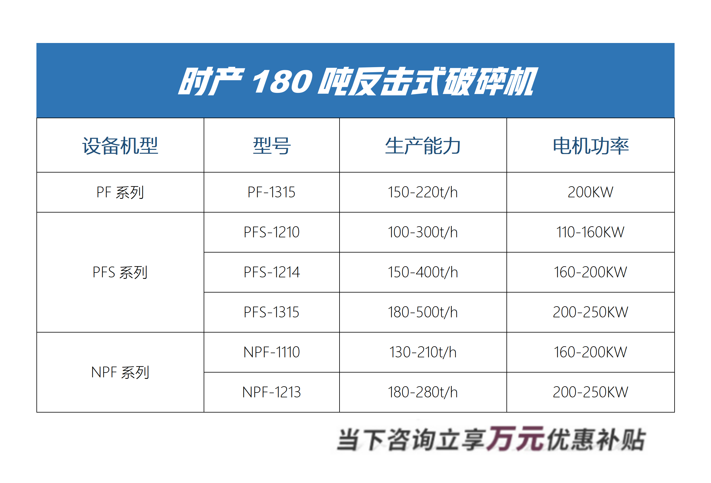 时产180吨反击式破碎机型号