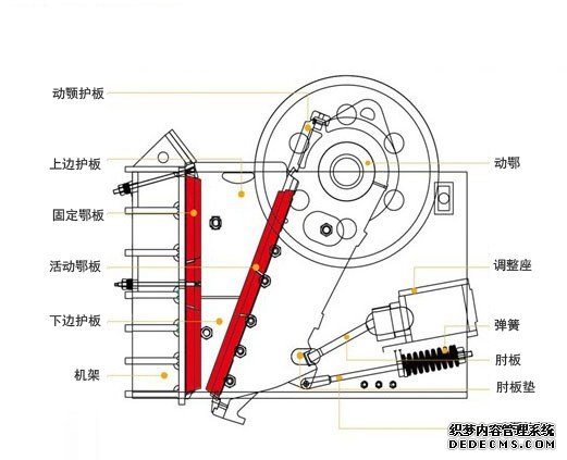 颚式破碎机结构