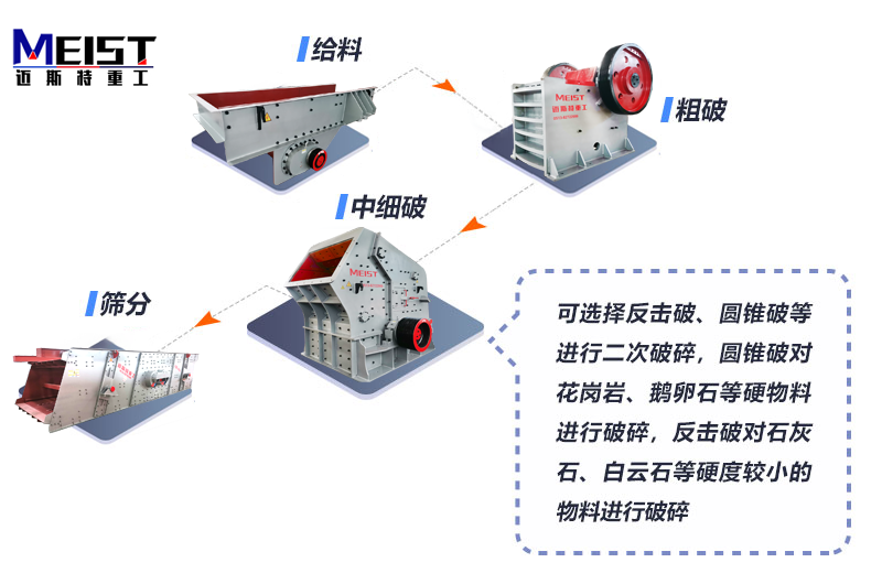 石子破碎工艺流程