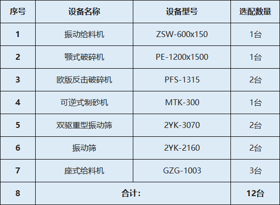 景洪生产线设备配置